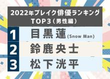 『2022年 ブレイク俳優ランキング』Snow Man目黒蓮がジャニーズ初の年間首位　下半期の飛躍を全世代が実感