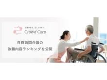 ネットで介護を頼める「Crowd Care」が依頼内容ランキングを公開！
