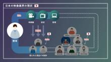 日本の映画界の未来のために　共助システム「日本版CNC」の必要性を訴える動画公開