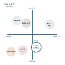 「SHIRO」“抹茶”の香りが今年も登場。グリーン×フローラルの心和むフレグランスで、暑い日も爽やか気分