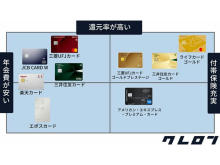 金融メディア「クレロン」が“海外におすすめのクレジットカードのカオスマップ”を公開