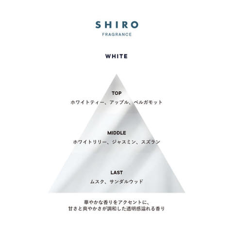 SHIROの『ホワイト』の調香