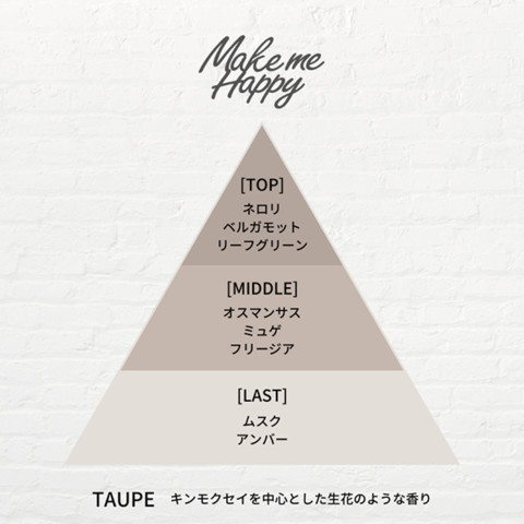 キャンメイク「メイクミーハッピー ボディミスト」 の『TAUPE』の香りのチャート